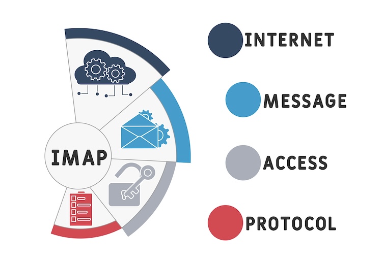 IMAP is the dialtone under most email clients and services